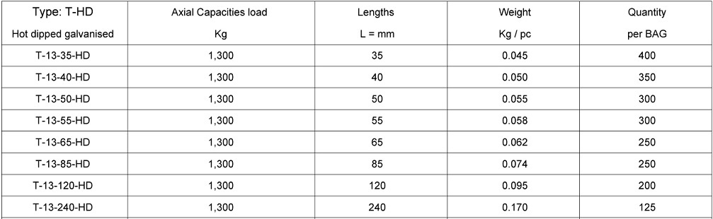 Lifting Anchors Type T Hot Dipped Galvanised - 1,3 Ton